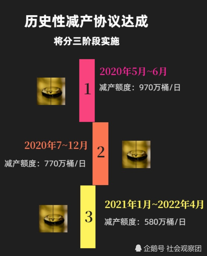 国内今日油价调整 4月14日 92号 95号汽油及柴油价格 腾讯新闻