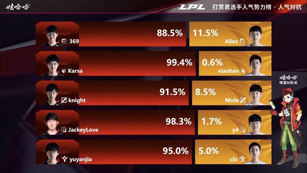 LPL：V5迎战TES，技能全给阿水，Knight没人管单场19杀破纪录
