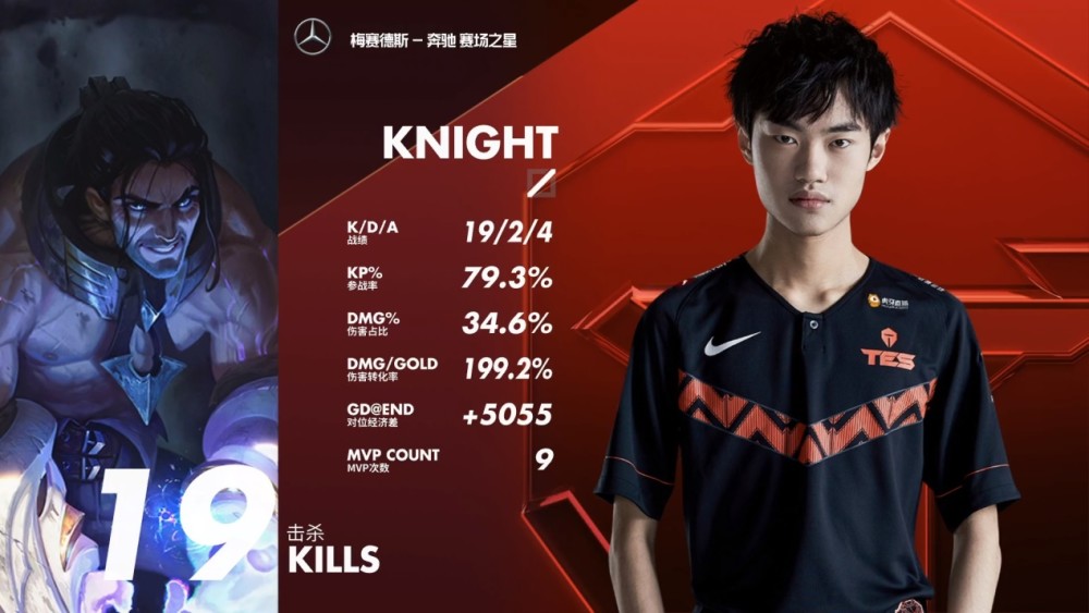 LPL：V5迎战TES，技能全给阿水，Knight没人管单场19杀破纪录