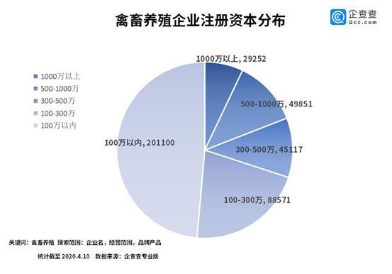 万畜禽养殖企业复工复产 你买的猪肉降了吗 腾讯新闻