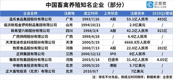 万畜禽养殖企业复工复产 你买的猪肉降了吗 腾讯新闻