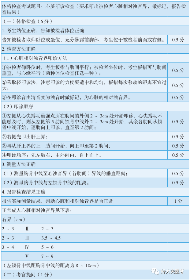 【每日技能】心臟檢查叩診檢查方法,考官提問