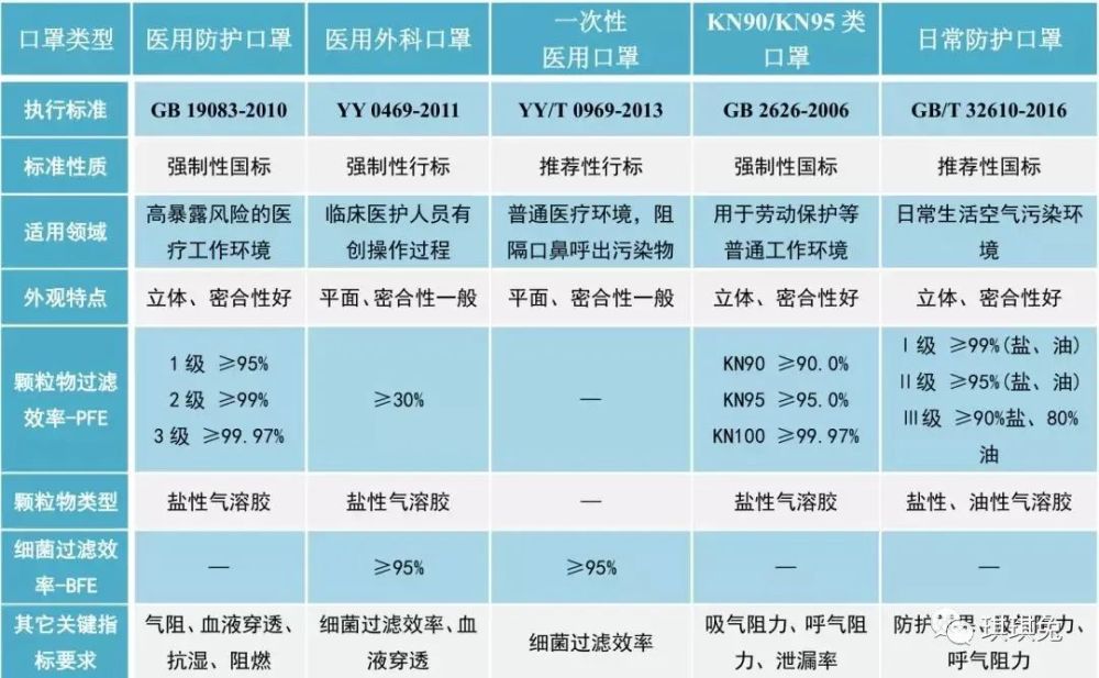你知道如何选择口罩?选择标准指南参考