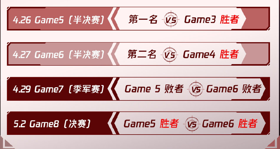 谁将傲视群雄 Lpl春季赛季后赛日程公布4月22日正式开战 腾讯新闻