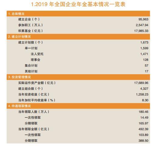 市场利率持续走低 焦虑式 营销下年金险又登场了 腾讯新闻