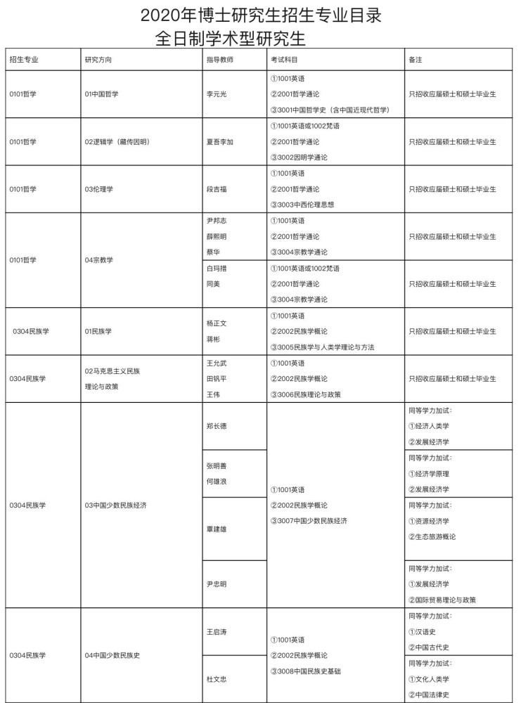 西南民族大学排名_西南民族大学全国排名-2019西南民族大学在四川省排