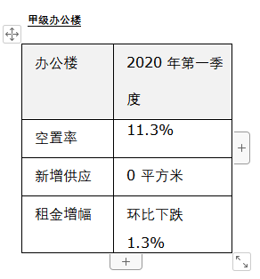 仲量联行2020排名_仲量联行2020年第三季度杭州商业地产市场回顾与展望