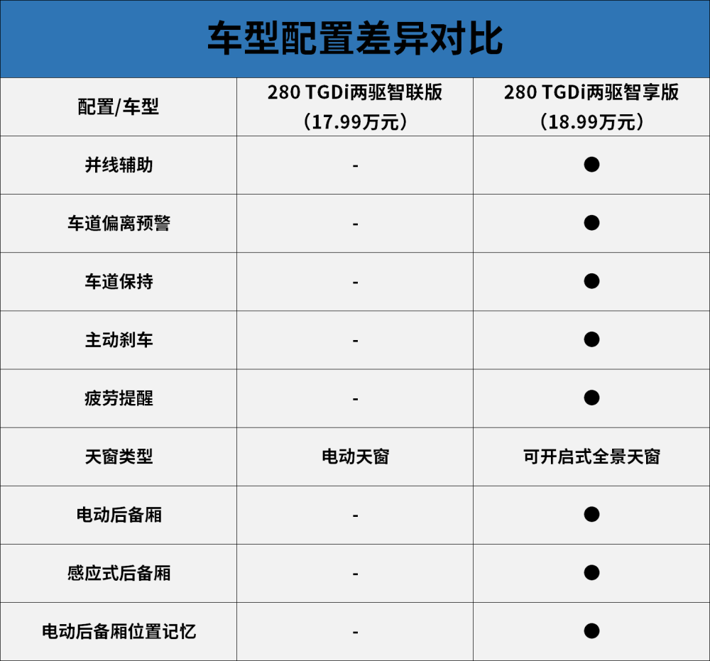 北京现代途胜参数图片