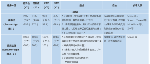 查多克征图片