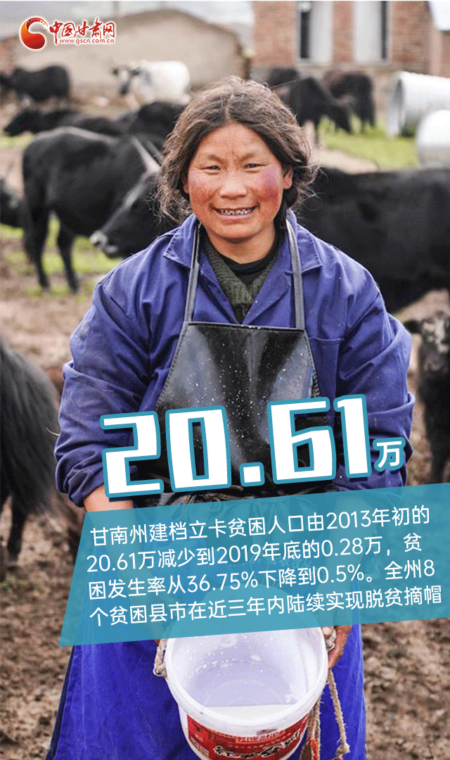 党的十八大以来,甘南州把脱贫攻坚作为最大的政治任务和"一号工程,抢