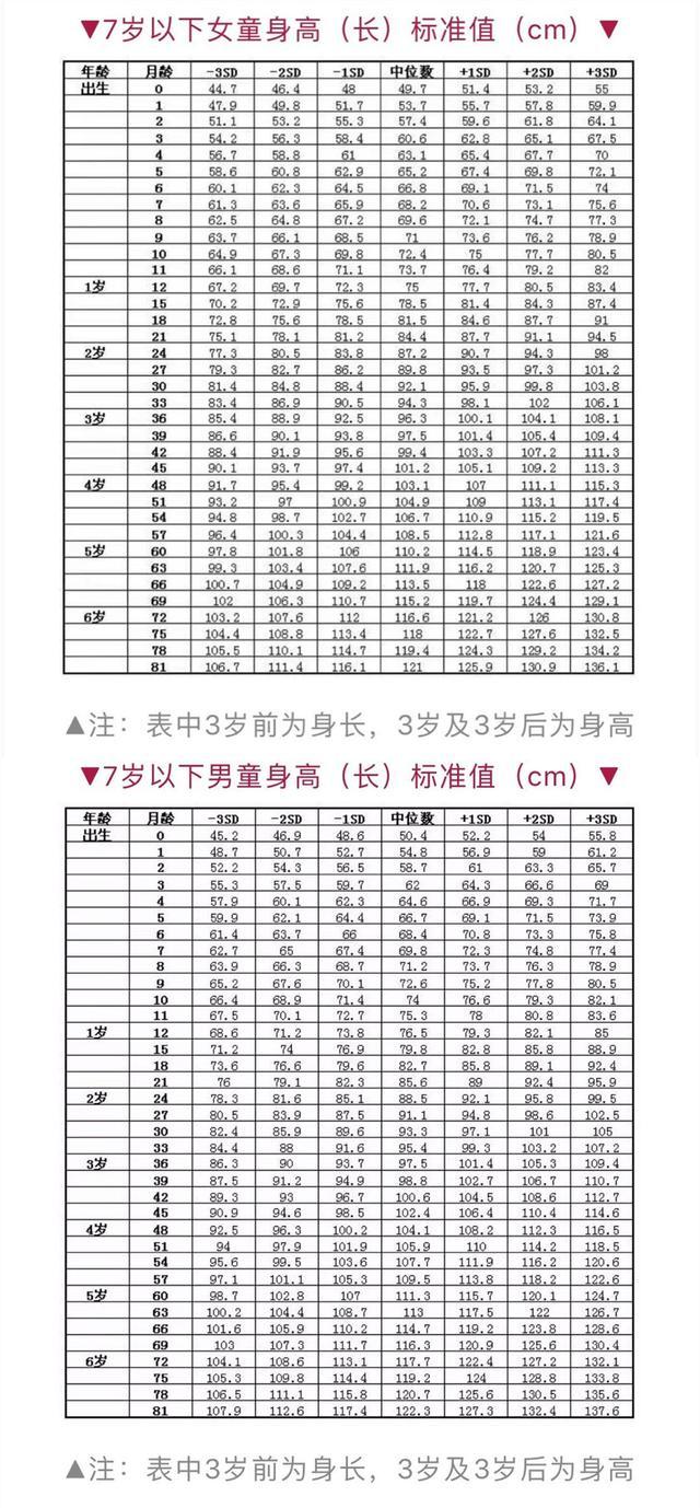 如何让宝宝拥有理想身高 抓住关键期 注重5个方面 长高并不难 腾讯网