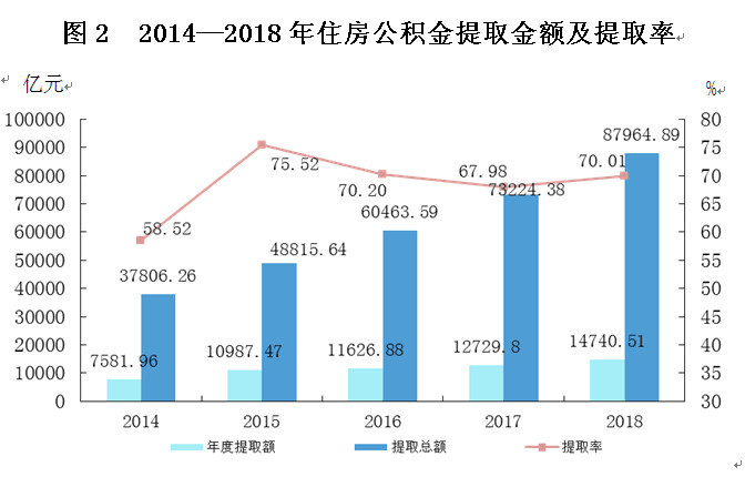 黄奇帆 取消公积金转化为年金制度 值得有关部门探讨 全面实施 腾讯新闻