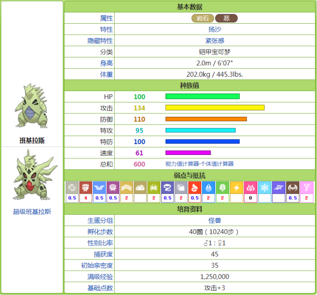 游漫谈:《宝可梦剑盾》沙暴兄弟之班基拉斯,历久弥坚的沙暴王者