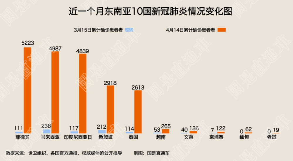 泰国疫情分布图图片