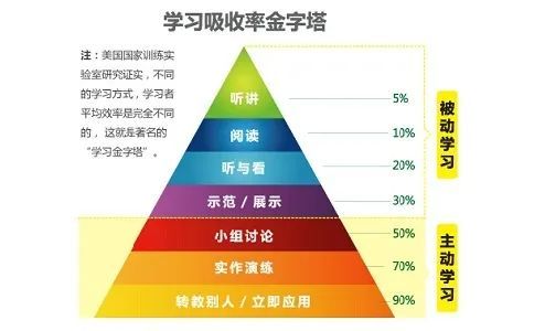 高效学习方法干货集锦|艾宾浩斯遗忘曲线|背单词|费曼