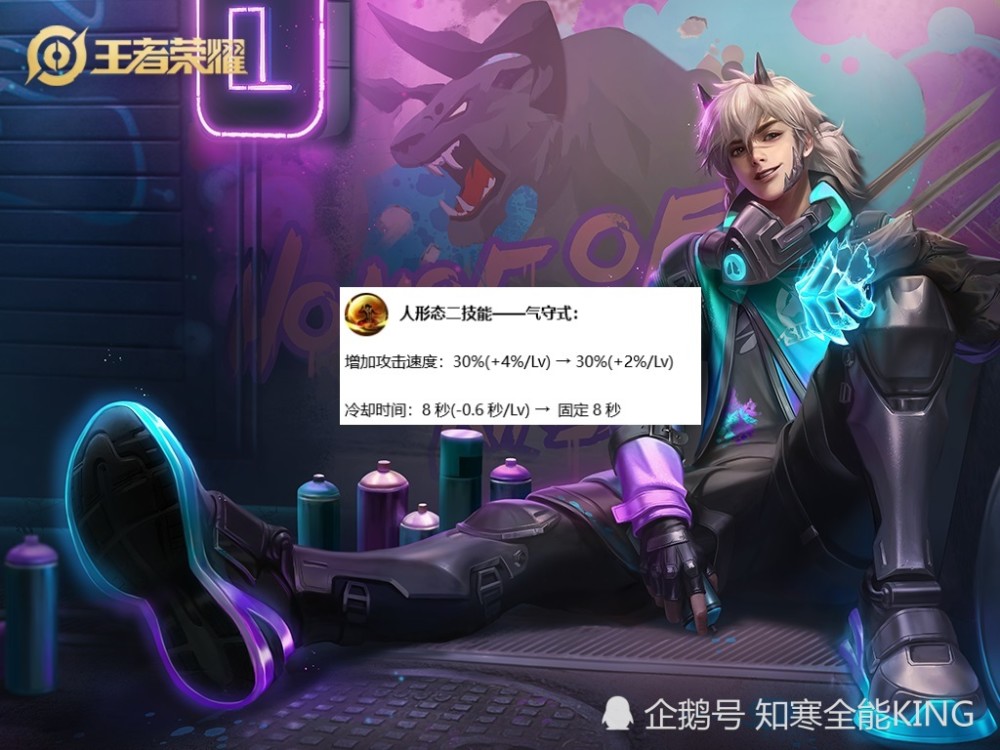 王者荣耀4月14日英雄调整深度分析,三削弱四增强改变峡谷格局!