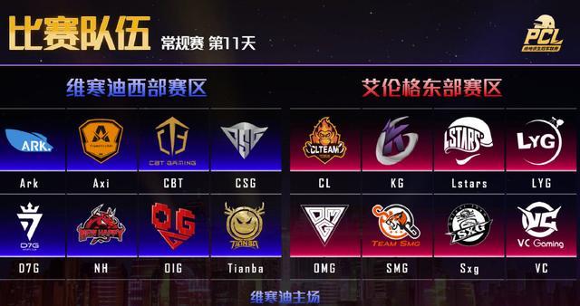 PCL：狼队11杀吃鸡，COC、SSS、RushB拿下前三
