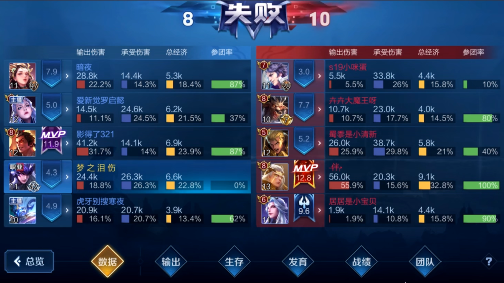 王者荣耀梦泪和孤影五排上分，却被对面养猪流打爆