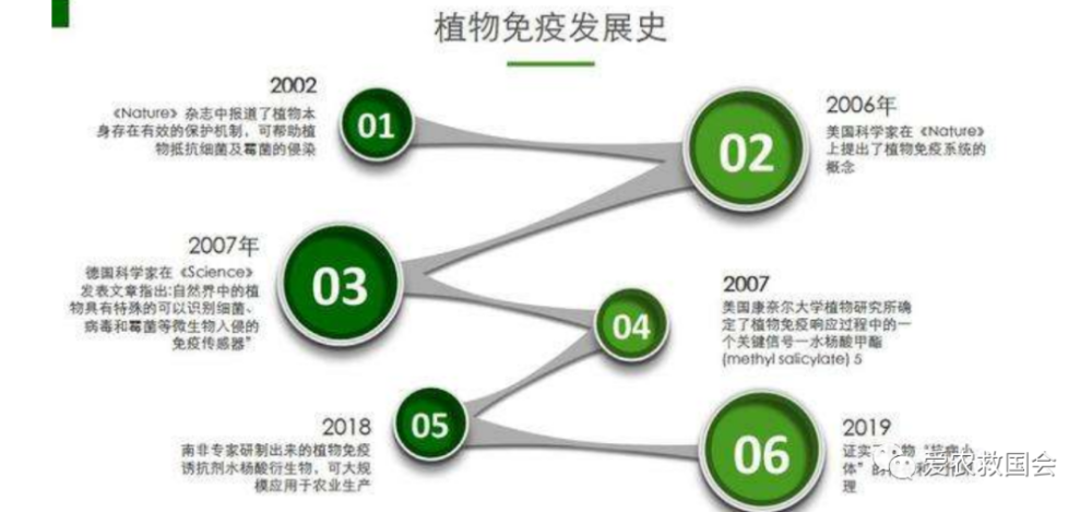 因此,尋找經濟高效,安全環保的植物保護新方法,新技術,是在保障糧食