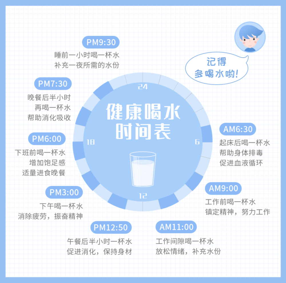 掌握这些喝水小心机你真的会变瘦