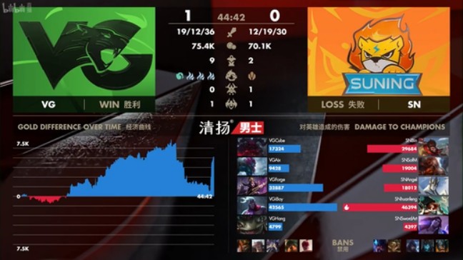 LPL春季赛预测｜SN更胜一筹2-1战胜VG赢得比赛