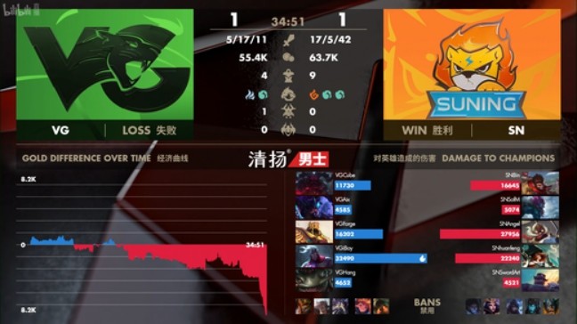 LPL春季赛预测｜SN更胜一筹2-1战胜VG赢得比赛