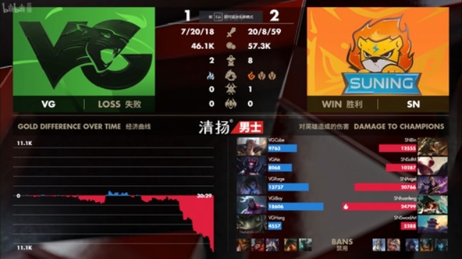 LPL春季赛预测｜SN更胜一筹2-1战胜VG赢得比赛