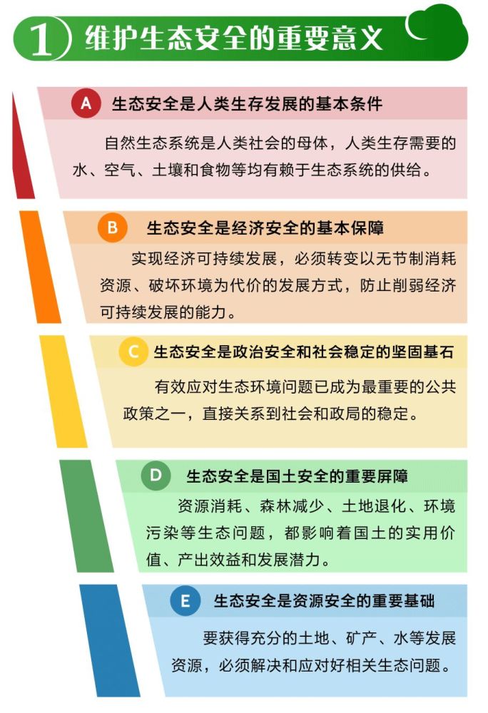 一图读懂生态安全