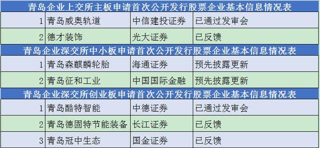 证监会2020最新ipo排行榜_刚刚,证监会公布最新IPO排队名单(截止到2020年11月