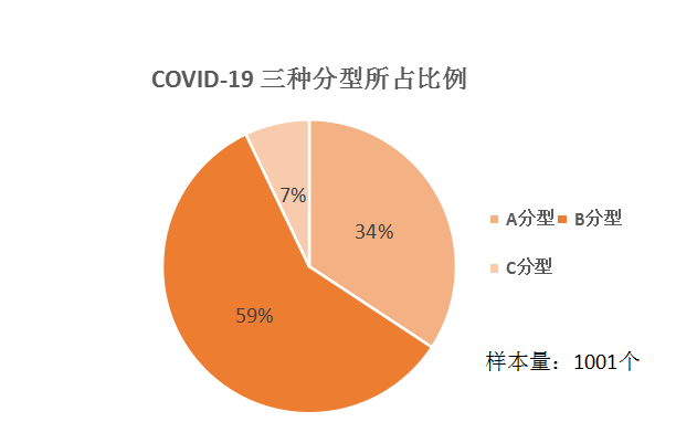 劍橋溯源新冠病毒論文作者:分析起源,蝙蝠來源病毒序列比人類患者更有