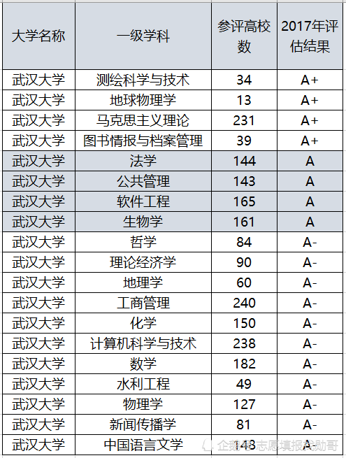 武汉理工大学王牌专业(武汉理工大学王牌专业录取分数线)