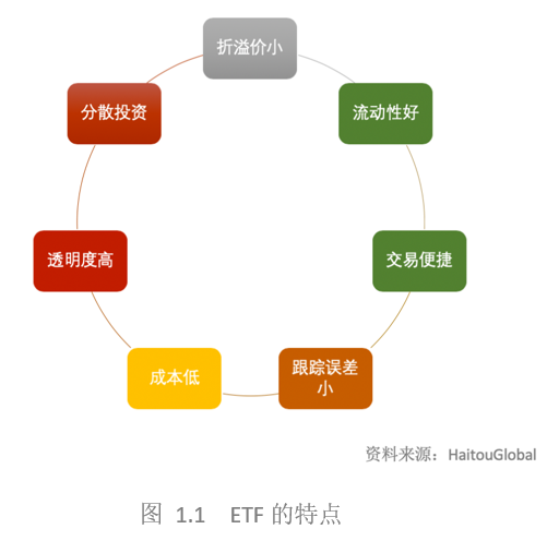Etf分红基金解析特点策略风险一文看懂 腾讯新闻