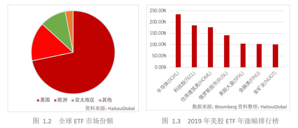 Etf分红基金解析特点策略风险一文看懂 腾讯新闻