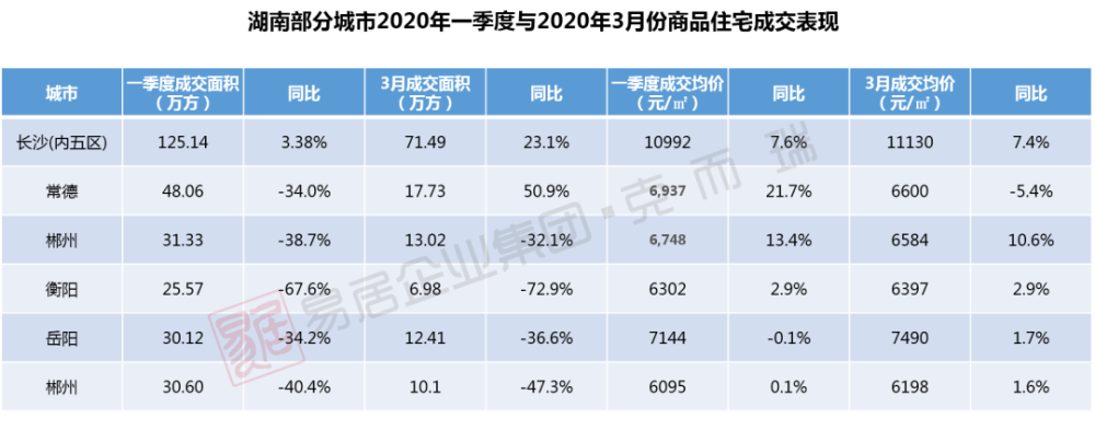 房地产销售排名2020_2020年1-10月济南房地产销售榜来了!(2)