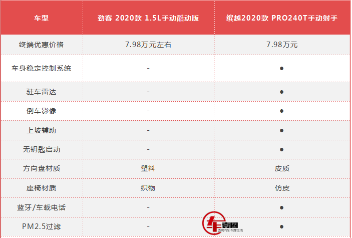 吉利缤越pro上市,新增1.4t价格不变