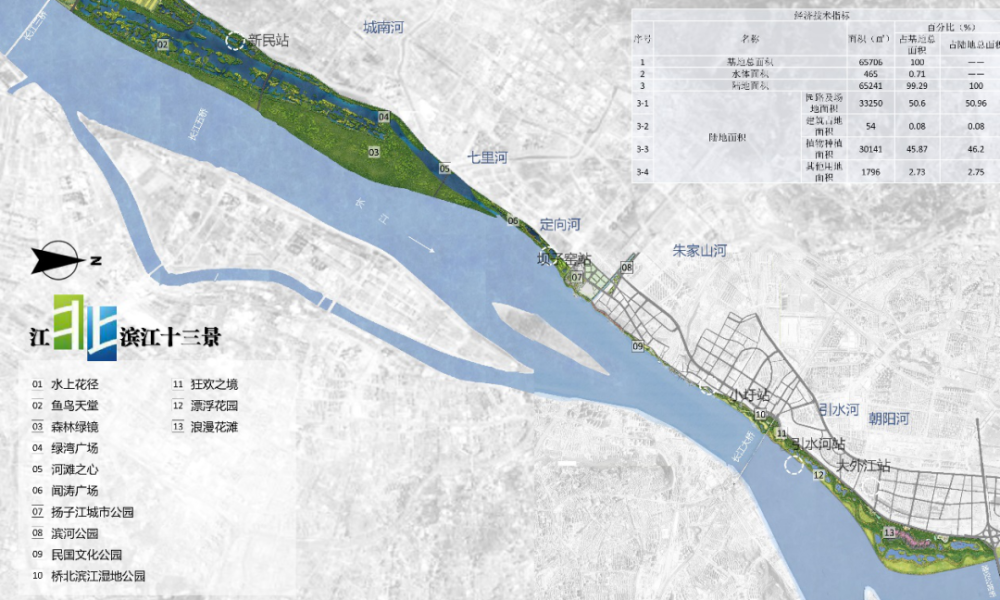 大开发"到明年春天,扬子江公园将全部建成平整的道路,水草丰美的湿地