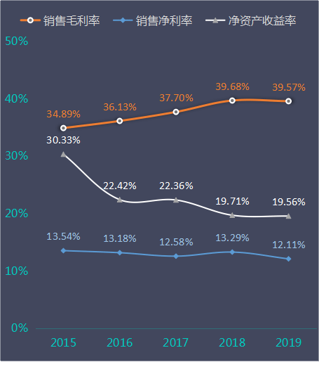 桃李麵包2019年年報體檢:淨現比不錯,分紅夠狠