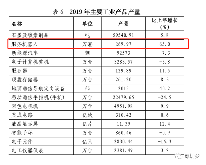 2019深圳各区gdp_2020年深圳各区GDP排行榜(完整版)