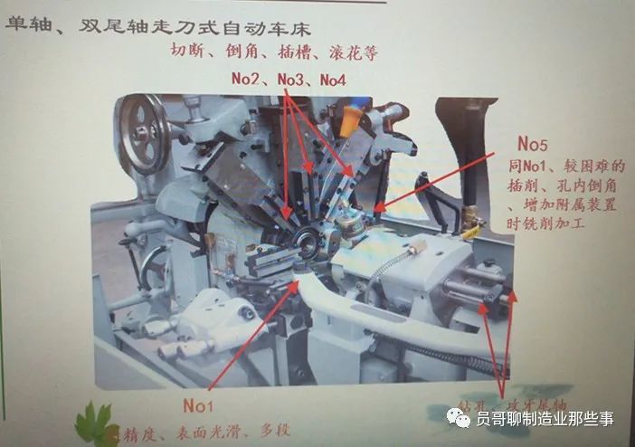 车床的常用排刀图)自动车床加工原理都是按凸轮的形状和结构来定的,有