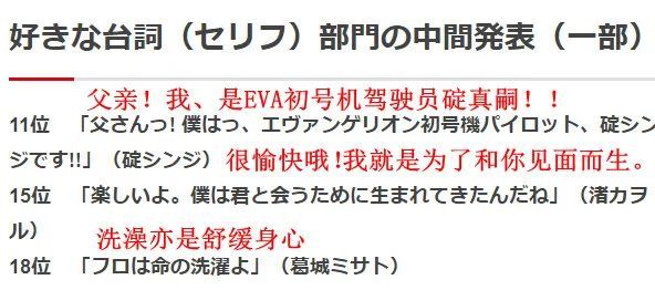 票選 新世紀福音戰士 最受歡迎人物後七名公開 Justyou