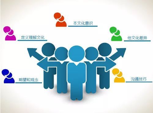 管理团队的小技巧