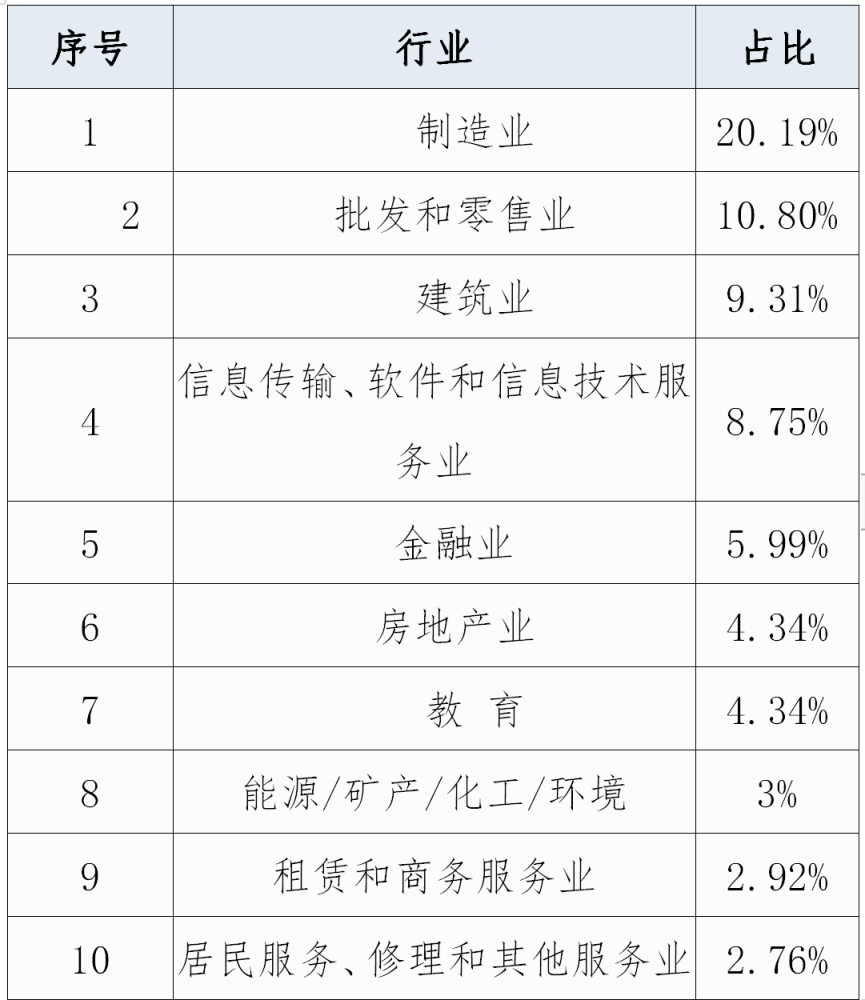 淘一淘人才