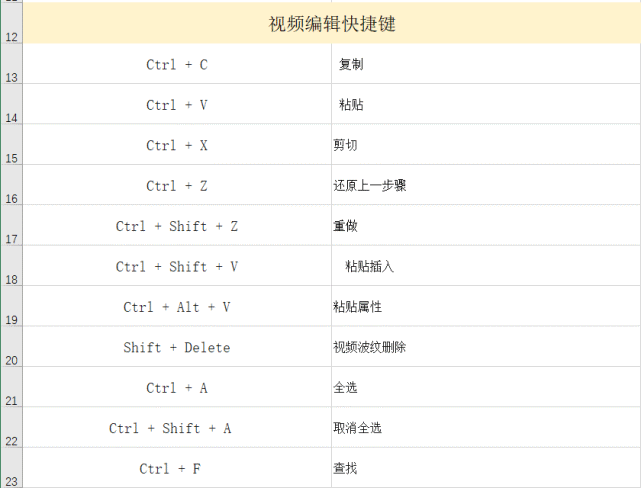 向左滑動查看更多pr文件使用類型快捷鍵ctrl alt n 新建項目