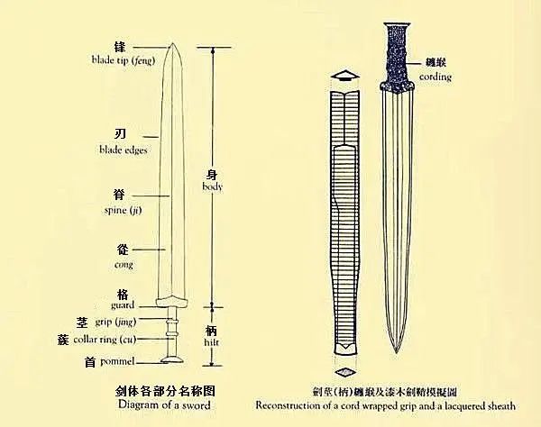 剑的各部分名称后来有人用它一下子划破了26张纸!