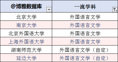 外语排行榜_全国各省市外国语学校实力排行榜