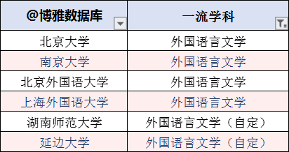 小语种排行榜_外语专业排行榜,附:吃香的小语种