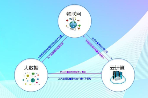 论:物联网与互联网的区别