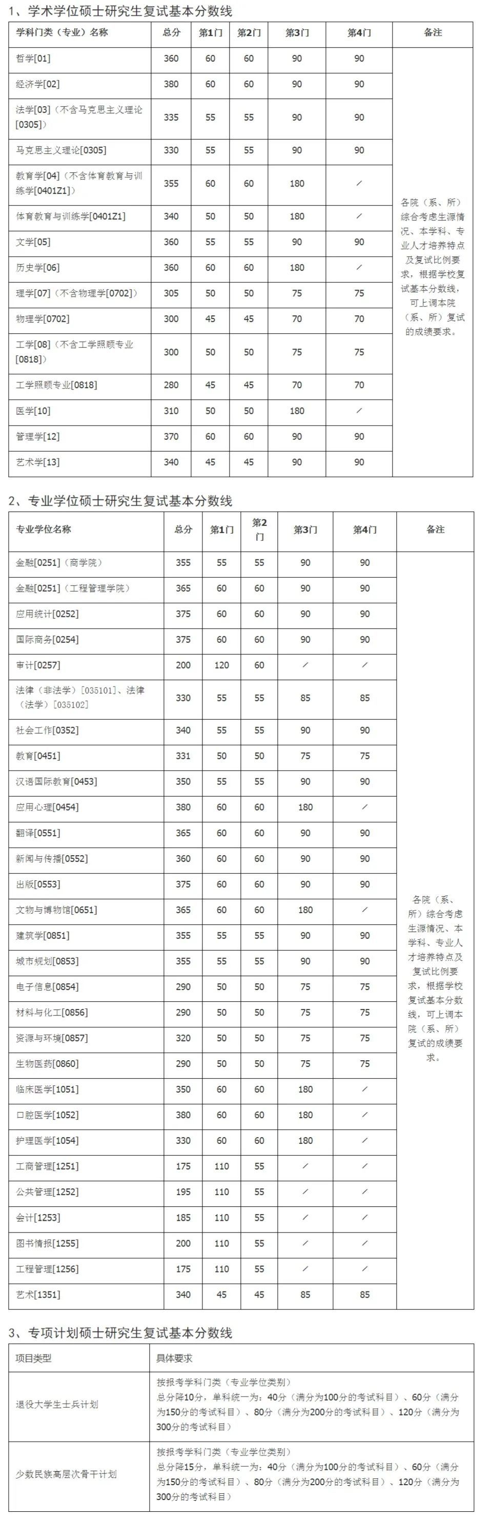 北京語言大學 分數_北京語言大學2014年錄取分數線_北京語言大學錄取分數線