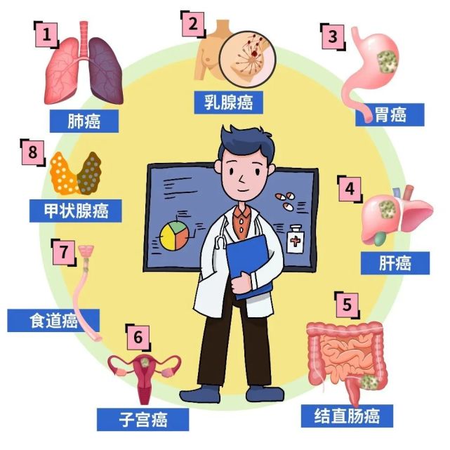 癌症肿瘤患者该怎么吃?能帮他们的方法都列全了!