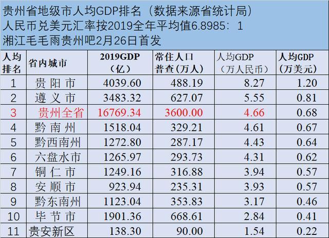 2017辽宁各城市gdp_辽宁各城市第一季度GDP出炉:盘锦超越营口,锦州无望前五